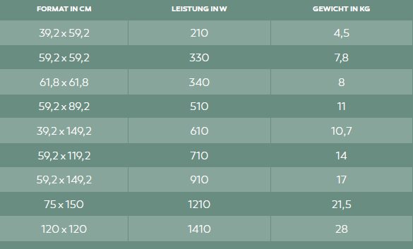 Metal-Tabelle